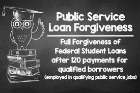 Public Service Repayment Loan Program